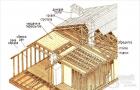 Как построить каркасный дом правильно пошагового