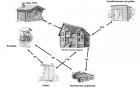 Нормы и правила расположения жилых строений и хозяйственных построек на участках